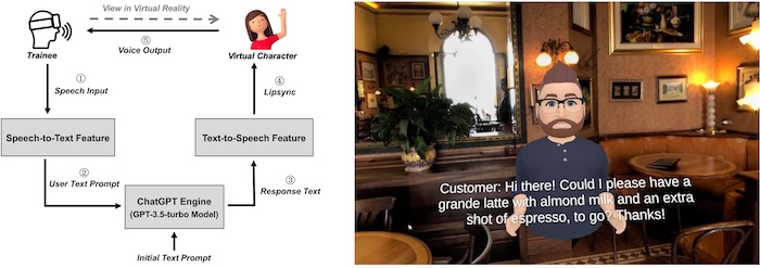 VR cafe training with LLM customer avatar